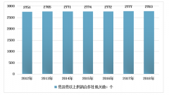 2018年全國縣及縣以上供銷社、基層供銷社發(fā)展現(xiàn)狀[圖]