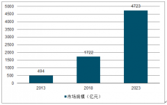 2018年中國(guó)貓糧市行業(yè)場(chǎng)規(guī)模及消費(fèi)者分布情況分析[圖]