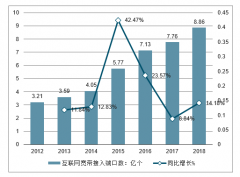 2019年及未來中國射頻同軸電纜行業(yè)發(fā)展前景預(yù)測[圖]