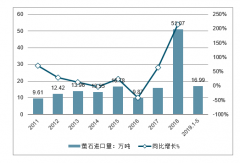 2018年全球具有工業(yè)價(jià)值的螢石礦床地域分布特點(diǎn)，用于氟化工的酸級(jí)螢石約占36%[圖]