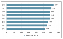 2019年中國(guó)航空用鈦材用量情況、需求量情況及未來(lái)銷量分析預(yù)測(cè)[圖]