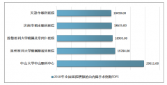 2018年中國(guó)眼科粘彈劑行業(yè)市場(chǎng)規(guī)模及市場(chǎng)競(jìng)爭(zhēng)格局[圖]