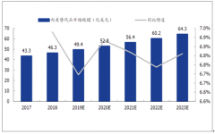 2019年中國(guó)人造肉行業(yè)市場(chǎng)現(xiàn)狀、發(fā)展驅(qū)動(dòng)因素及行業(yè)壁壘分析[圖]