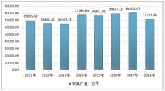 2018年我國(guó)家具產(chǎn)業(yè)集群發(fā)展呈現(xiàn)穩(wěn)定態(tài)勢(shì)，政府加強(qiáng)對(duì)于家具產(chǎn)業(yè)集群支持[圖]