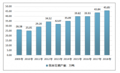 2018年中國(guó)花椒產(chǎn)量超過(guò)45萬(wàn)噸，提升花椒產(chǎn)業(yè)深加工能力，完善產(chǎn)業(yè)體系成為花椒產(chǎn)業(yè)發(fā)展的關(guān)鍵[圖]