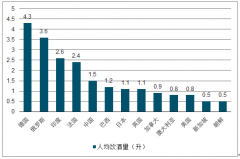 2018年中國(guó)預(yù)調(diào)雞尾酒行業(yè)發(fā)展概況及市場(chǎng)發(fā)展前景分析[圖]