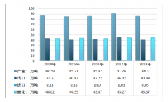 2018年中國(guó)鎂合金供需平衡分析：在綠色汽車工業(yè)的需求下，汽車用鎂合金應(yīng)用前景廣闊[圖]