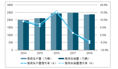 2018年中國(guó)二手車電商行業(yè)發(fā)展背景、市場(chǎng)規(guī)模及未來(lái)發(fā)展趨勢(shì)分析[圖]