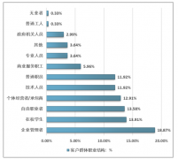 2018年中國(guó)密室逃脫游戲行業(yè)供需兩端基礎(chǔ)畫(huà)像[圖]