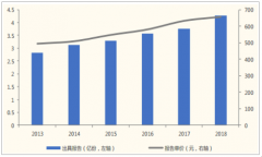 2018年中國(guó)第三方檢測(cè)行業(yè)市場(chǎng)現(xiàn)狀及市場(chǎng)發(fā)展前景分析：預(yù)計(jì)2020年中國(guó)將成為全球最大檢測(cè)檢驗(yàn)市場(chǎng)[圖]