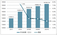 2019年中國(guó)特賣市場(chǎng)交易規(guī)模、特賣交易平臺(tái)消費(fèi)、移動(dòng)支付用戶規(guī)模及特賣市場(chǎng)發(fā)展趨勢(shì)分析[圖]