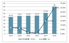 2019年中國(guó)香水行業(yè)促進(jìn)因素及市場(chǎng)格局分析[圖]