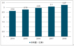 2018年中國(guó)加油站數(shù)量、各企業(yè)加油站分布及互聯(lián)網(wǎng)加油站規(guī)模發(fā)展趨勢(shì)分析[圖]