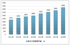 高端產(chǎn)品不足，進(jìn)口替代加速，2018年我國(guó)高壓注射器行業(yè)市場(chǎng)現(xiàn)狀與發(fā)展趨勢(shì)分析［圖］