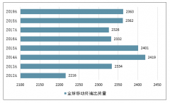 2019-2023年中國(guó)手機(jī)射頻前端行業(yè)發(fā)展前景預(yù)測(cè)[圖]