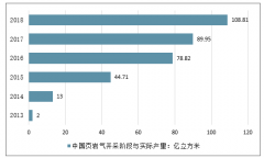 2018年中國壓裂設(shè)備租賃市場現(xiàn)狀及2020年需求趨勢分析[圖]