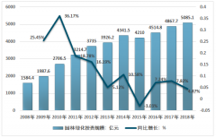 2018年中國房地產(chǎn)園林綠化行業(yè)市場現(xiàn)狀及未來發(fā)展趨勢分析[圖]