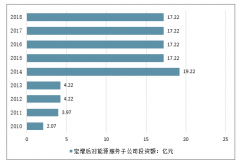 2019年中國油氣田技術(shù)服務(wù)行業(yè)基本情況、生命周期、行業(yè)競爭格局及行業(yè)景氣度分析[圖]