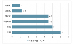 2019年中國繼電器行業(yè)收入規(guī)模、行業(yè)競爭格局、家電及電表對(duì)功率繼電器公司業(yè)績影及行業(yè)市場空間預(yù)測[圖]