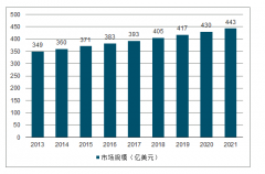 2019年中國(guó)茶飲料行業(yè)發(fā)展現(xiàn)狀及未來(lái)發(fā)展趨勢(shì)分析[圖]