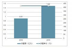 2019 年“雙十一”化妝品行業(yè)銷售情況分析、雙十一預(yù)售前十品牌、雙十一明星帶貨人氣排行榜及外資品牌與國(guó)產(chǎn)品牌化妝品價(jià)格對(duì)比[圖]