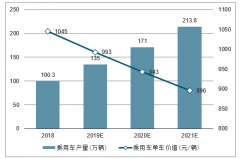 2019-2021年中國(guó)高壓直流繼電器行業(yè)市場(chǎng)空間預(yù)測(cè)[圖]