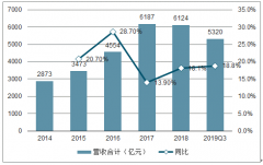 2019年中國醫(yī)藥批發(fā)行業(yè)格局、醫(yī)藥批發(fā)企業(yè)數(shù)量、醫(yī)藥批發(fā)規(guī)模、醫(yī)藥批發(fā)器械、醫(yī)藥批發(fā)藥品及藥店發(fā)展趨勢分析[圖]