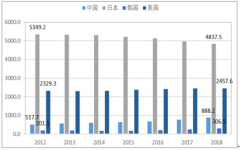 2018年蔬菜腌菜發(fā)展現(xiàn)狀、腌菜行業(yè)格局及榨菜原材料價(jià)格趨勢發(fā)展分析[圖]