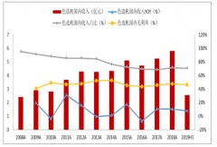 2018年度中國色選機(jī)十大品牌、2019年上半年國內(nèi)色選機(jī)收入、毛利率及未來發(fā)展空間分析[圖]