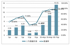 2019年中國民營口腔醫(yī)療快速發(fā)展，口腔數(shù)字化設(shè)備市場空間巨大，國產(chǎn)品牌逐步崛起[圖]