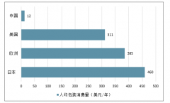 2019-2021年中國造紙包裝行業(yè)發(fā)展分析：行業(yè)原材料結(jié)構(gòu)分化，龍頭企業(yè)盈利彈性空間大，性價比突出[圖]