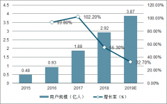 2019年中國知識付費行業(yè)發(fā)展歷程及市場格局分析[圖]