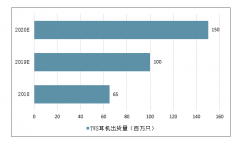 2019年全球及中國TWS耳機電池行業(yè)市場需求及行業(yè)發(fā)展趨勢分析[圖]