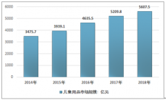 2018年中國兒童用品市場發(fā)展狀況及行業(yè)發(fā)展前景分析 [圖]