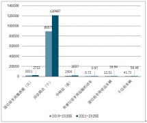 2019年中國環(huán)衛(wèi)裝備市場規(guī)模、環(huán)衛(wèi)設(shè)備機械化率、環(huán)衛(wèi)設(shè)備新能源化及環(huán)衛(wèi)設(shè)備智能化發(fā)展趨勢分析[圖]