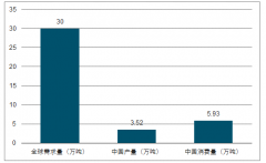 2019年中國高溫特殊合金行業(yè)需求端、行業(yè)壁壘及企業(yè)格局分析[圖]