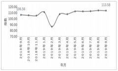 2019年1-9月中國港口行業(yè)景氣指數(shù)及港口整合情況分析[圖]