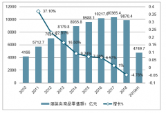 2019年中國服裝電商行業(yè)發(fā)展現(xiàn)狀分析及行業(yè)發(fā)展規(guī)模預測[圖]