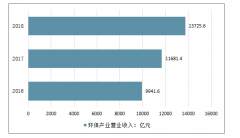 中國過濾與分離用紡織品行業(yè)發(fā)展前景預測：預計2024年加工量達到227億元[圖]