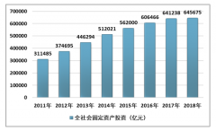 2018年中國(guó)工程咨詢行業(yè)發(fā)展現(xiàn)狀及未來(lái)行業(yè)趨勢(shì)分析[圖]