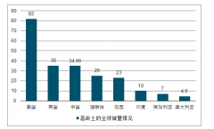 2018年全球及中國(guó)高嶺土行業(yè)發(fā)展概況及行業(yè)需求情況分析[圖]