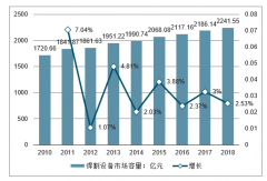 2018年中國(guó)焊割設(shè)備行業(yè)發(fā)展概況及2019年中國(guó)焊接行業(yè)未來(lái)發(fā)展趨勢(shì)分析[圖]