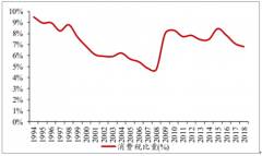 2019年中國(guó)消費(fèi)稅制改革、奢侈品現(xiàn)狀、奢侈品征收消費(fèi)稅范圍及我國(guó)奢侈品征收稅情況分析[圖]