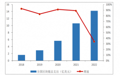 2022年中國(guó)互聯(lián)網(wǎng)銀行發(fā)展趨勢(shì)預(yù)測(cè)：2022年規(guī)模有望達(dá)到44.59億元[圖]