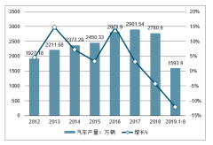 2020年中國(guó)車載導(dǎo)航電子地圖行業(yè)發(fā)展空間預(yù)測(cè)[圖]