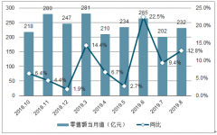 2019年中國彩妝行業(yè)發(fā)展規(guī)模、男士彩妝品類銷售額、男生使用彩妝產(chǎn)品占比及全球男士彩妝行業(yè)市場規(guī)模發(fā)展前景分析[圖]