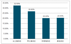 2018年中國自助售貨機(jī)行業(yè)分布現(xiàn)狀、面臨挑戰(zhàn)及發(fā)展趨勢分析[圖]