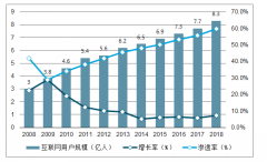 2020年中國戶外廣告行業(yè)發(fā)展概況及未來發(fā)展趨勢分析[圖]