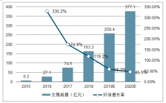 2019年中國少兒編程行業(yè)融資情況、發(fā)展動(dòng)因及行業(yè)痛點(diǎn)分析[圖