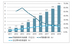 2019年中國網(wǎng)絡(luò)購物市場交易規(guī)模分析及網(wǎng)絡(luò)購物用戶規(guī)模分析[圖]